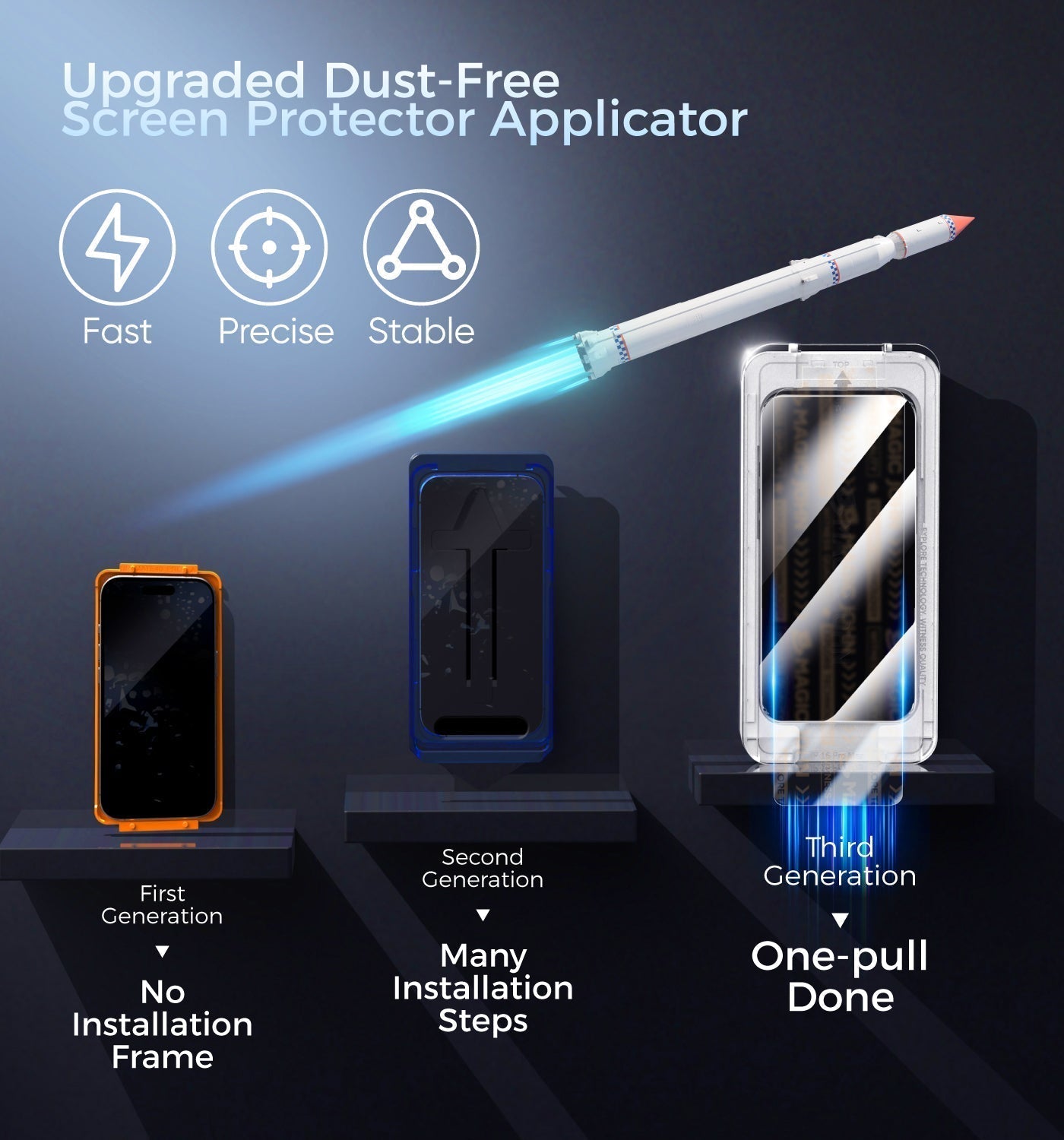 Upgraded Screen Protector - Automatic Dust Free Eco-Friendly Protection
